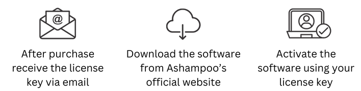 Buy license key, download and activate Ashampoo software