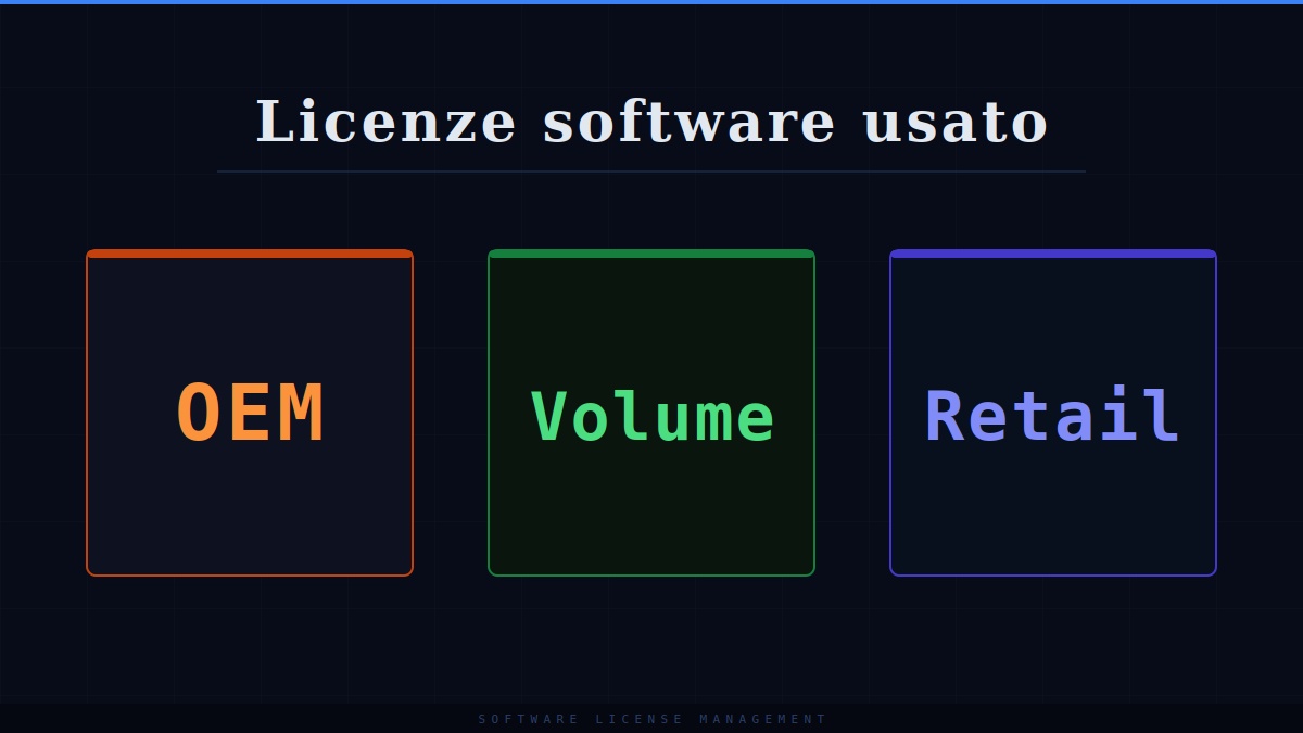 Licenze software usate: OEM, retail e altre tipologie